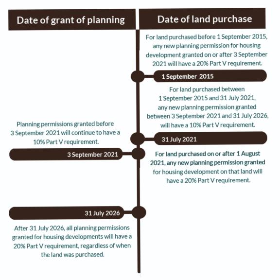 Part 5 Guidance info graphic 